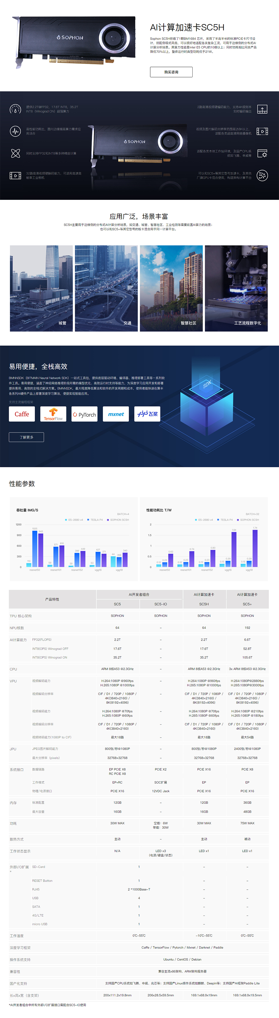 算丰 AI计算加速卡SC5H.jpg