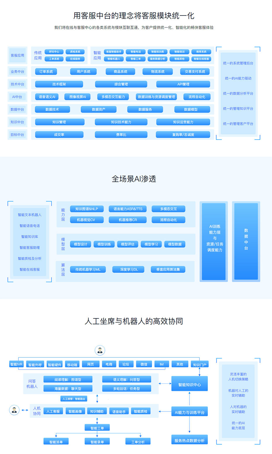 产品_客服系统_机器客服-云问科技.jpg