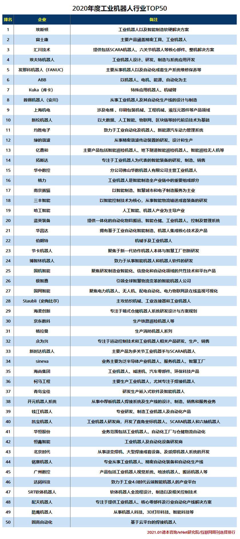 2020工业机器人TOP50.jpg