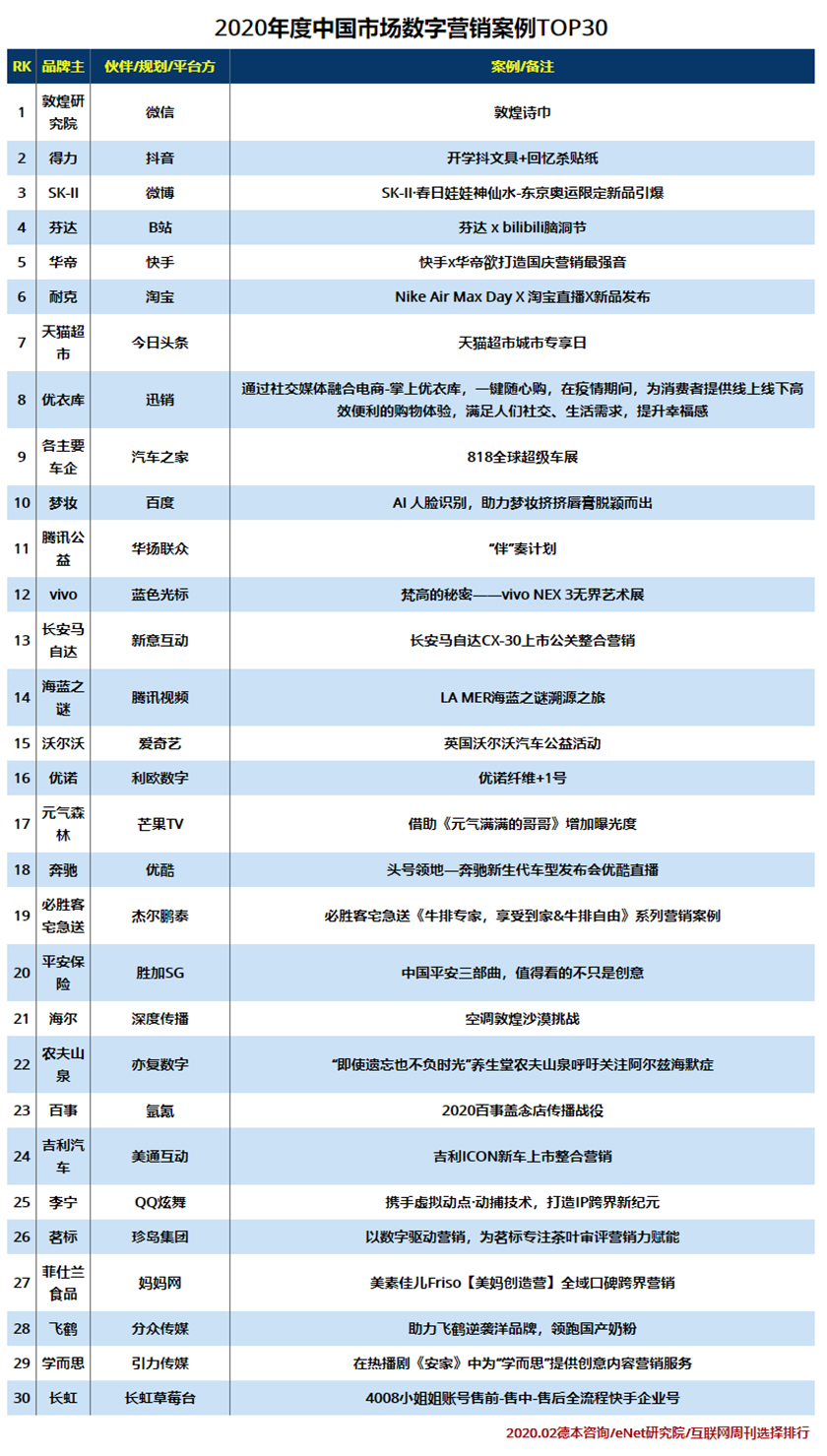 2020中国数字营销案例TOP30.jpg