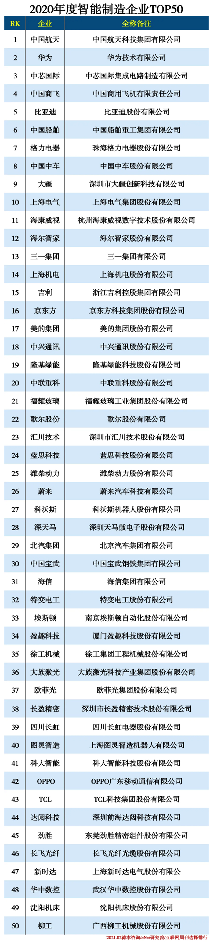 2020智能制造企业50强.jpg
