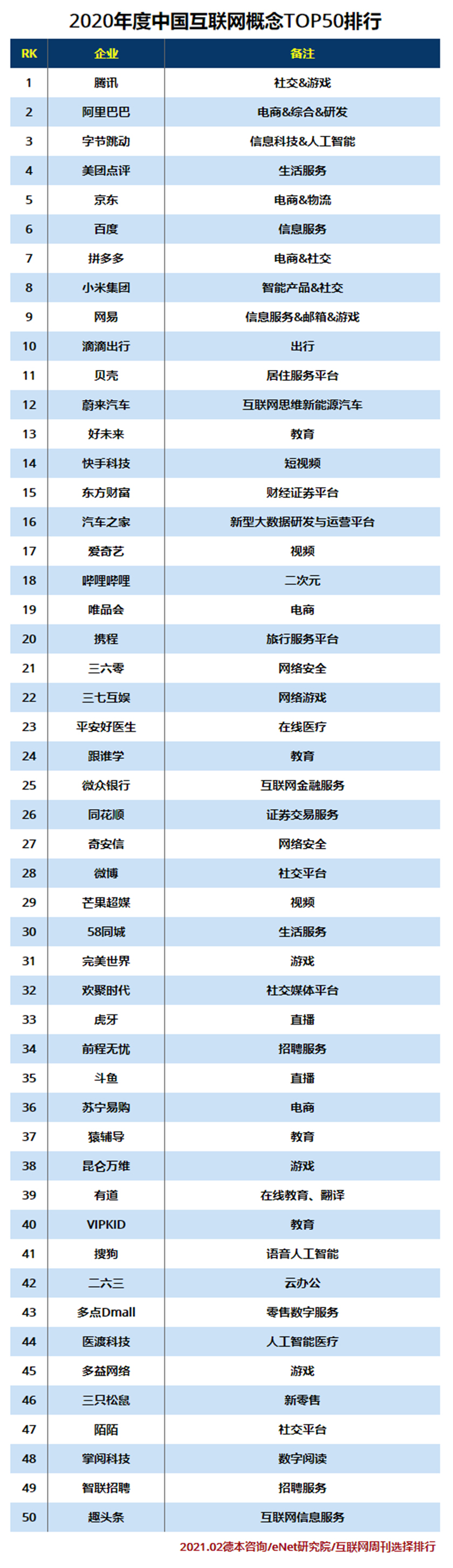 2020互联网TOP50.jpg