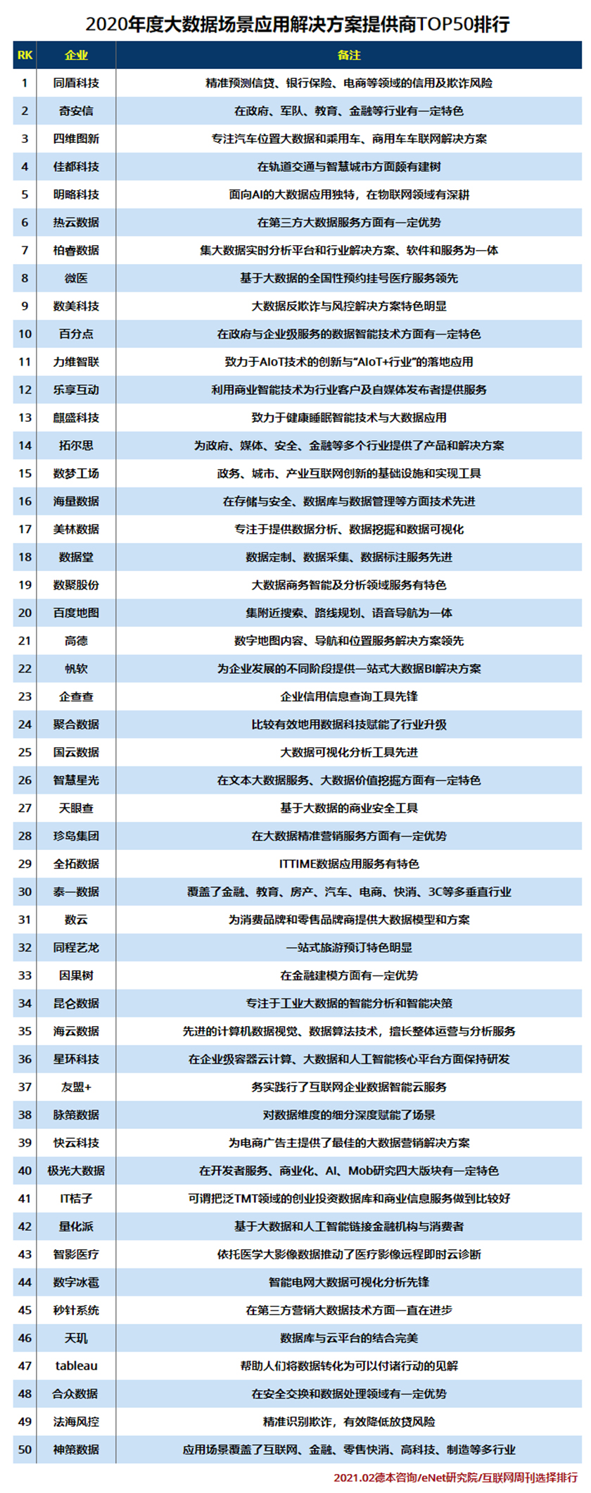2020场景大数据50强.jpg