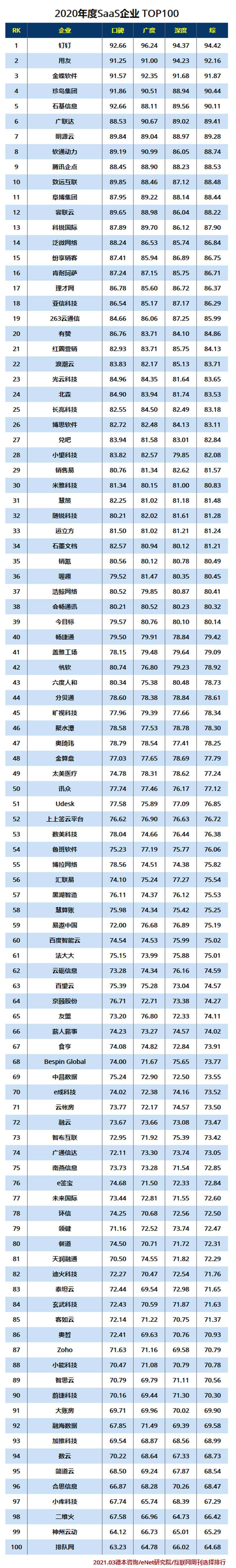 2020年度SaaS企业 TOP100.jpg