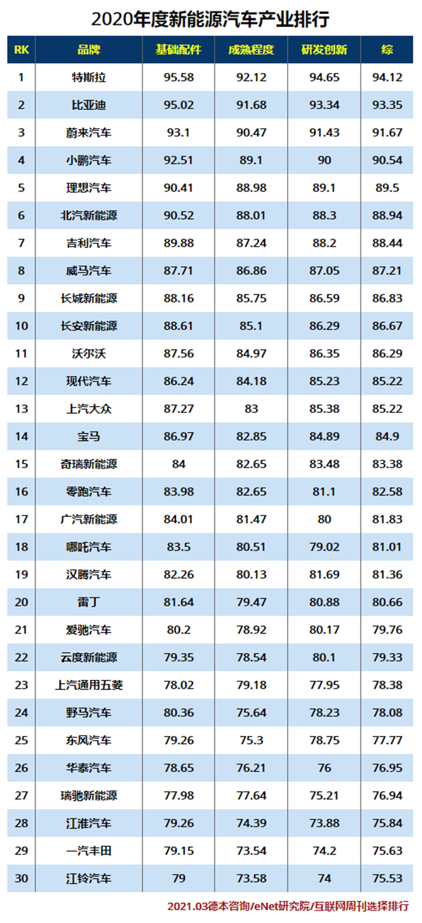 2020新能源汽车产业排行.jpg