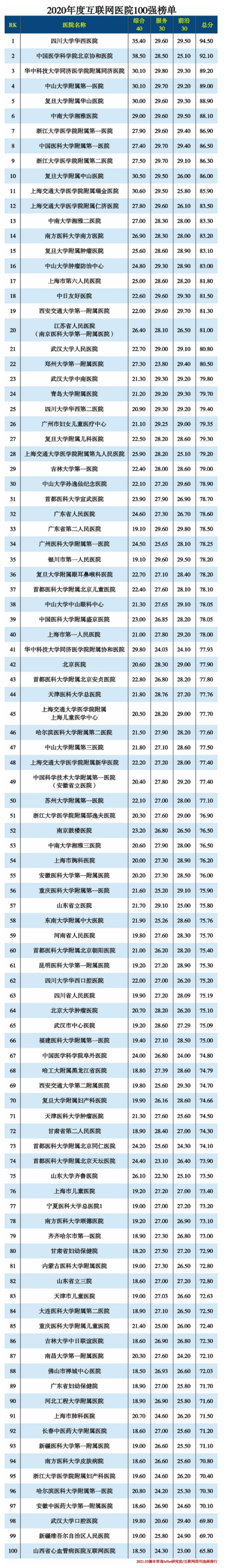 2020互联网医院100强.jpg