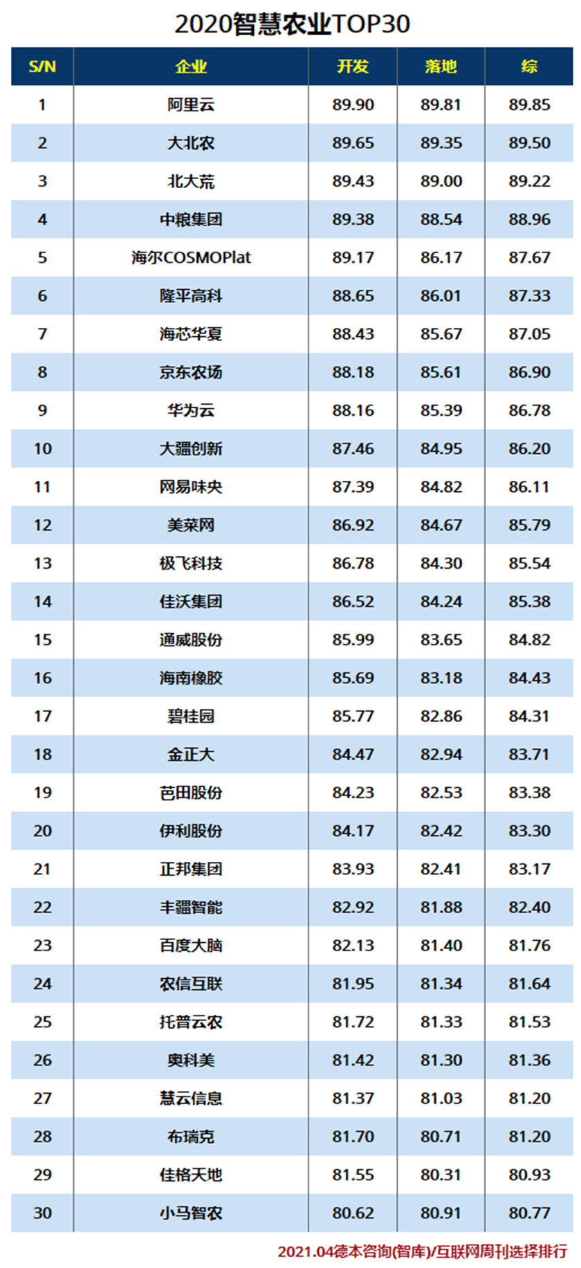 2020智慧农业TOP30.jpg