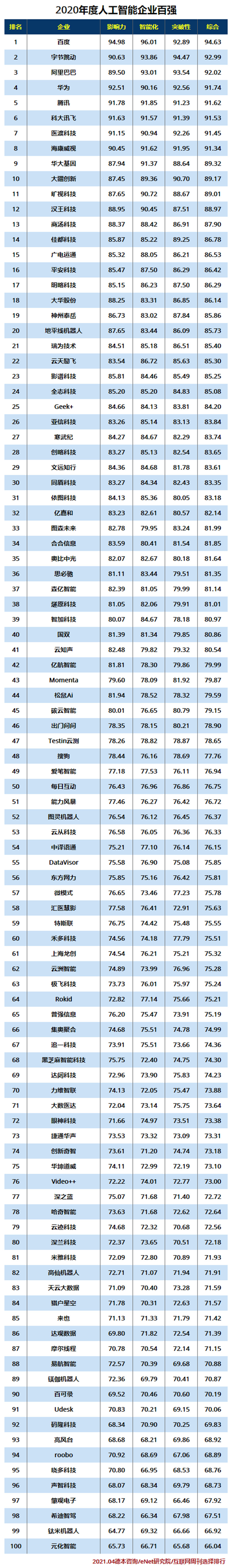 2020年度人工智能企业百强.jpg