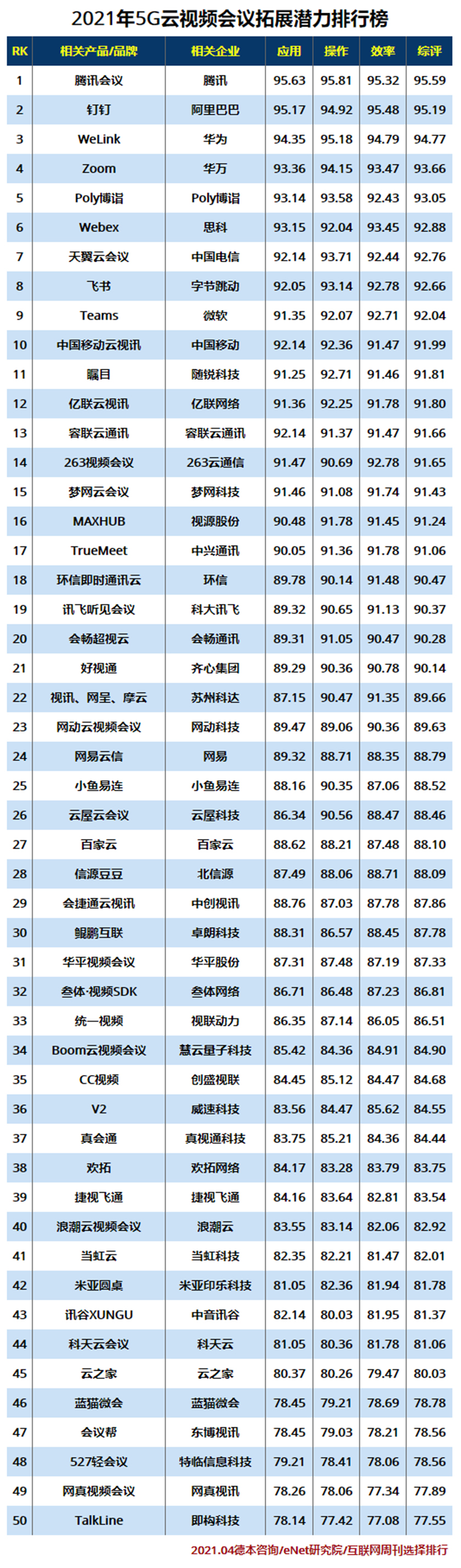 2021年5G云视频会议排行榜.jpg