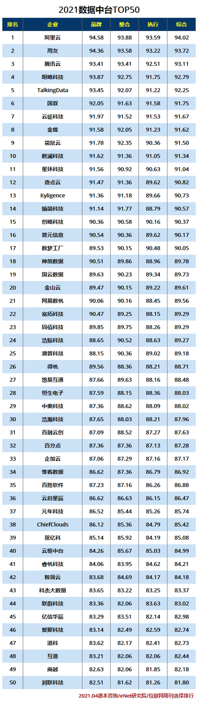 2021数据中台TOP50.jpg