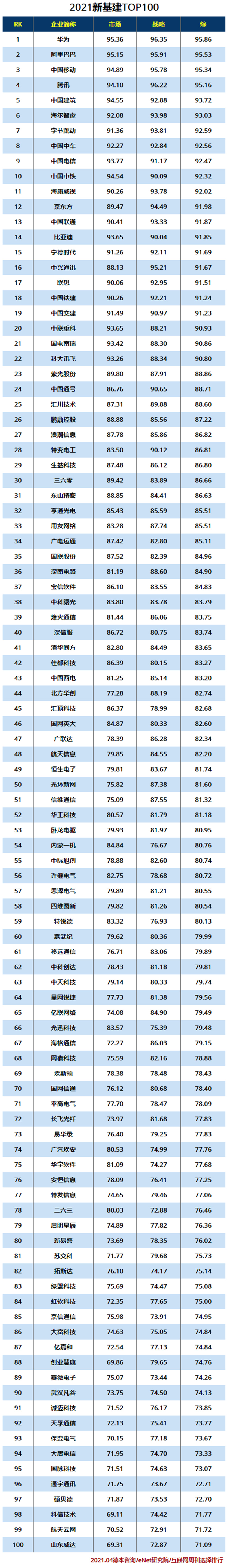 2021新基建TOP100.jpg