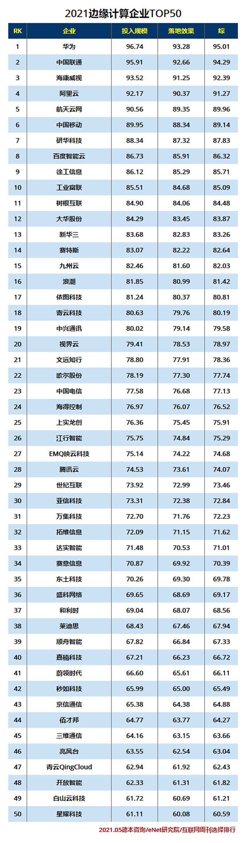 2021边缘计算企业TOP50.jpg
