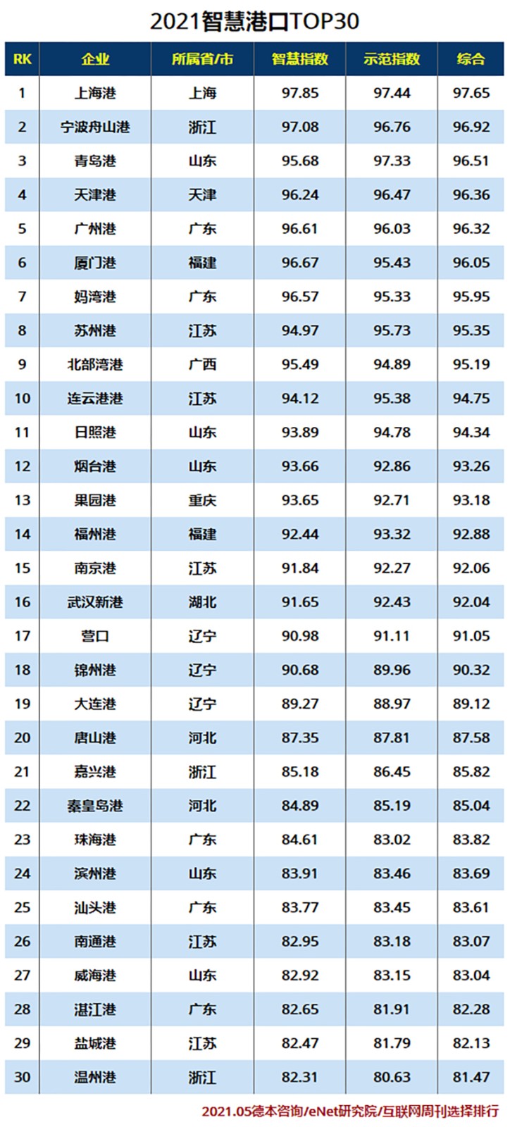 2021智慧港口TOP30.jpg