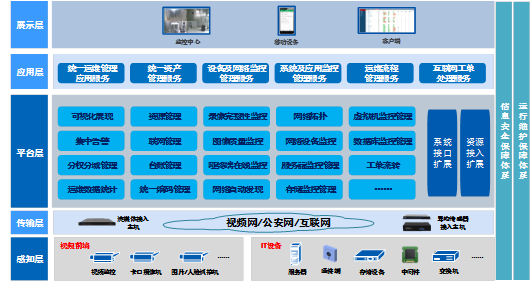 产品架构(图1)