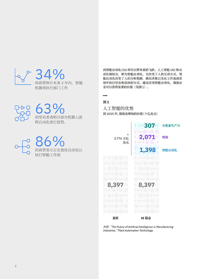 IBM-借助自动化技术执行智能工作流：为化工、石油和工业品行业提供企业范围的适应能力-2021.4-20页_页面_03.jpg