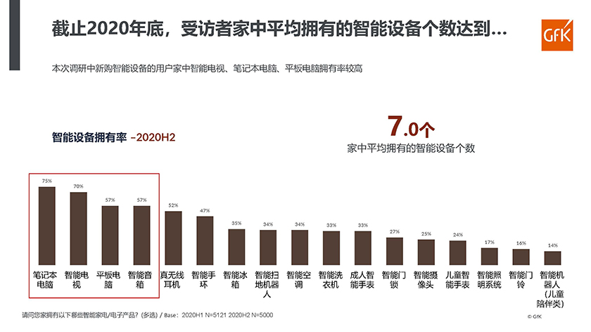 GFK-智能互联，重装升级：把握智能设备购买者脉搏-2021.5-17页_页面_02.jpg