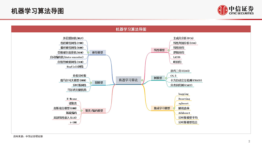 量化投资专题研究：量化投资的智能化、科技化趋势-20210604-中信证券-17页_页面_03.jpg