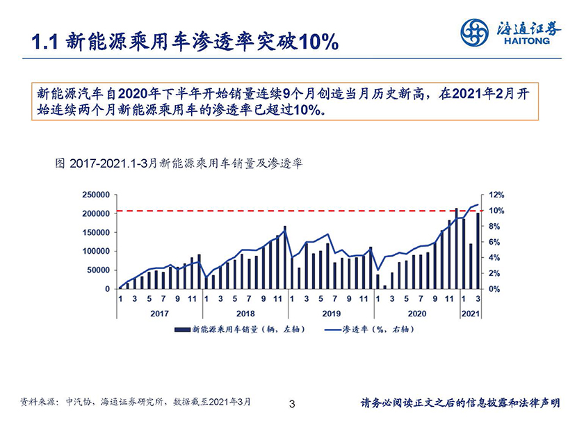 汽车行业：迎接智能化拐点时刻-20210601-海通证券-27页_页面_03.jpg