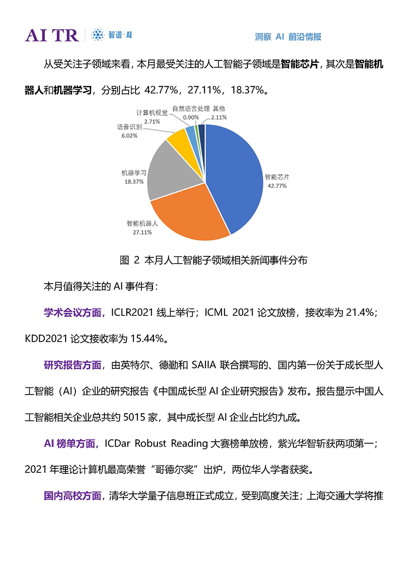 智谱·AI-人工智能发展月报（2021年5月）-2021.5-38页_页面_03.jpg