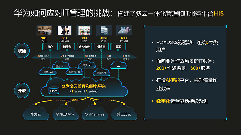 ManageOne云管理平台，使能金融智能运营运维.pdf_页面_02.jpg