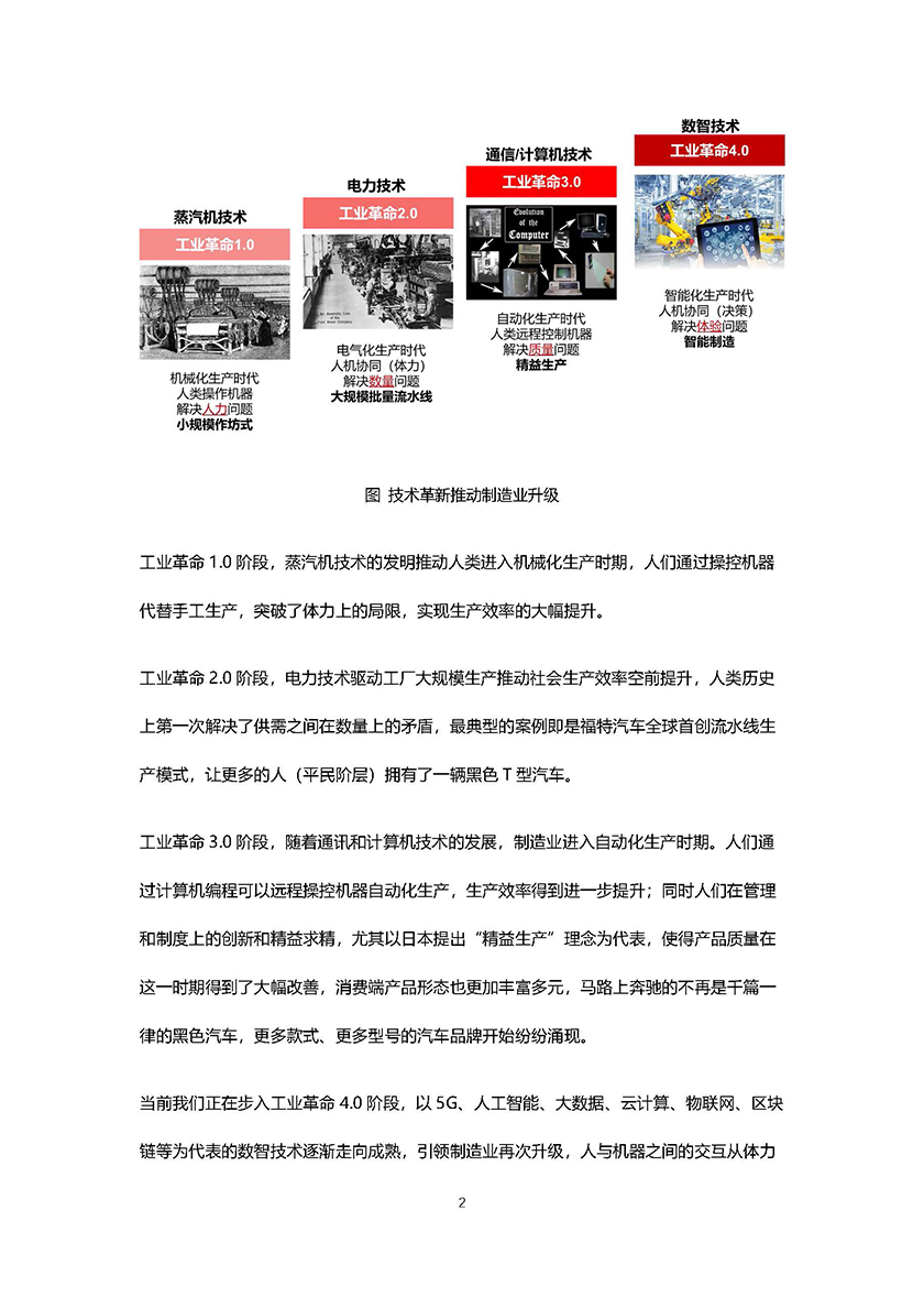 商汤-数智技术驱动智能制造-2021.6-42页_页面_04.jpg