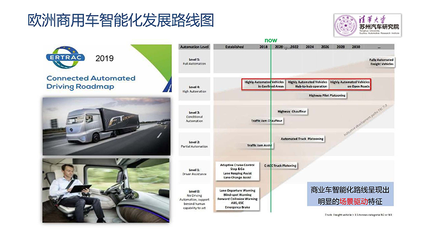 清华大学苏汽研-商用车智能化（自动驾驶）发展路径与解决方案_页面_03.jpg