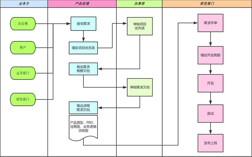 产业研发流程图.png