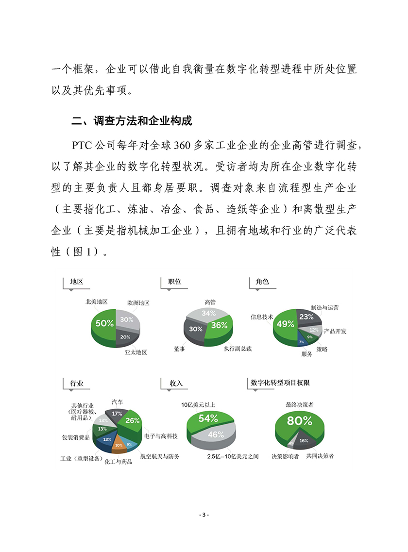 赛迪-工业数字化转型状况-2021.6-23页_页面_03.jpg