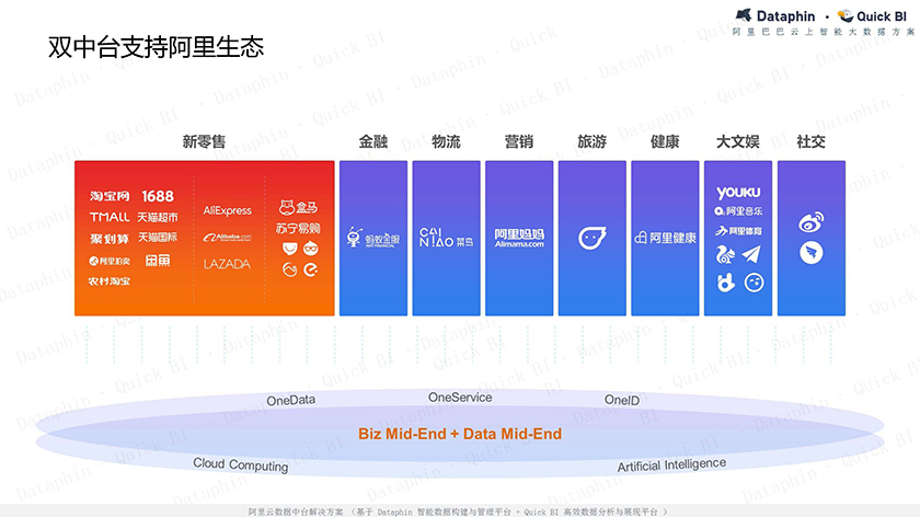 阿里云数据中台解决方案_页面_02.jpg