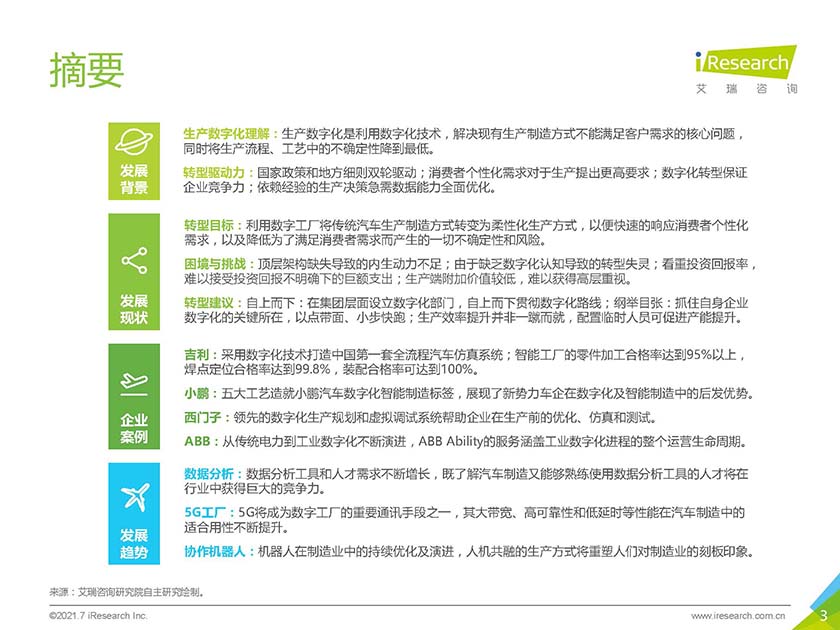 艾瑞咨询：2021年中国车企数字化转型趋势系列研究之生产数字化篇_页面_03.jpg