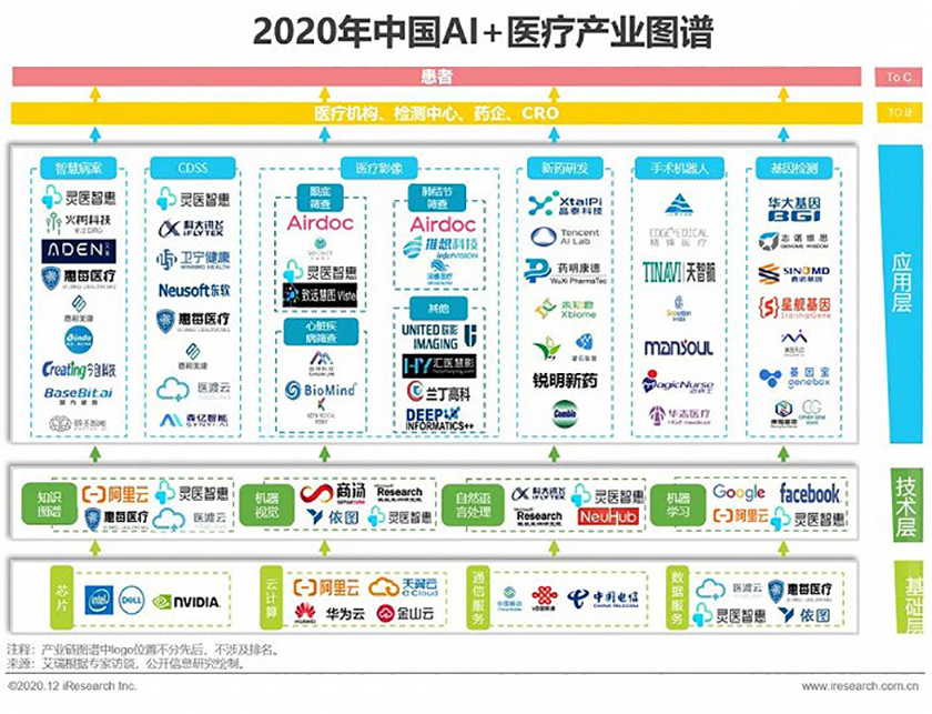 AI医疗产业图谱.jpg