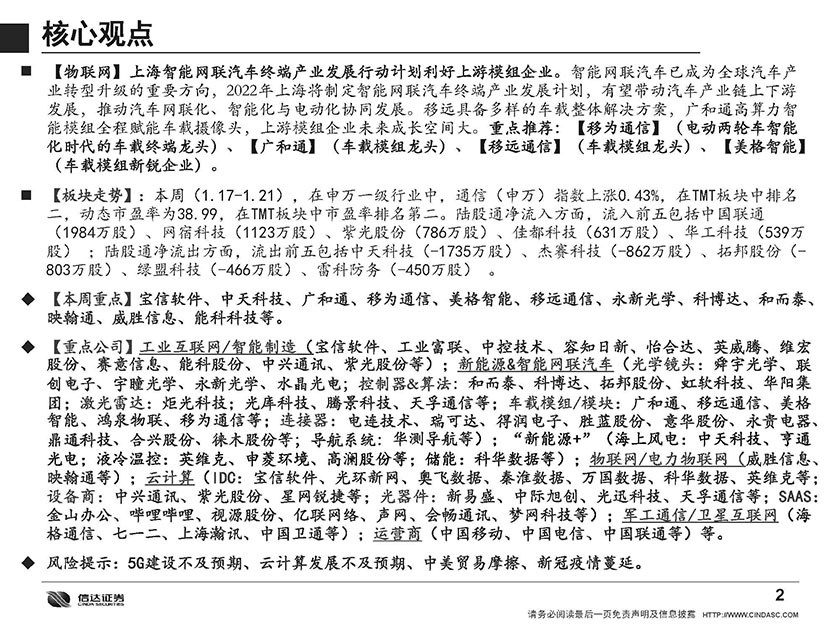 通信行业·产业追踪（45）：智能网联汽车利好政策频出，产业有望提速发展-20220123-信达证券-36页_页面_03.jpg