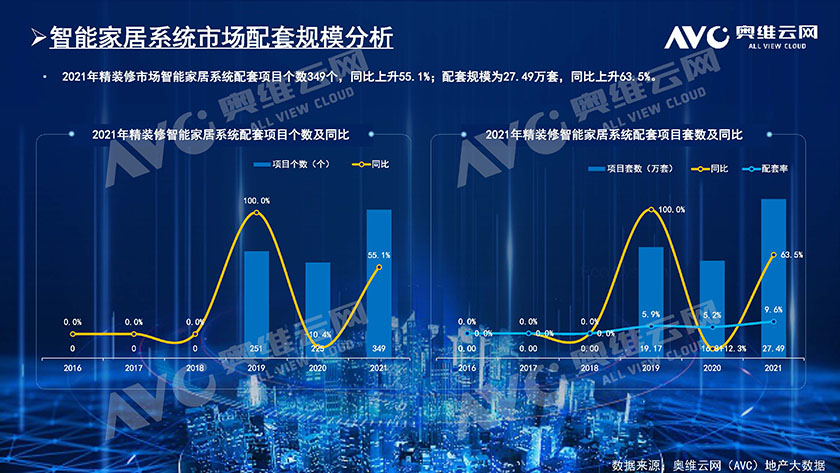 智能家居年报：2021年中国房地产精装修市场总结-17页_页面_02.jpg