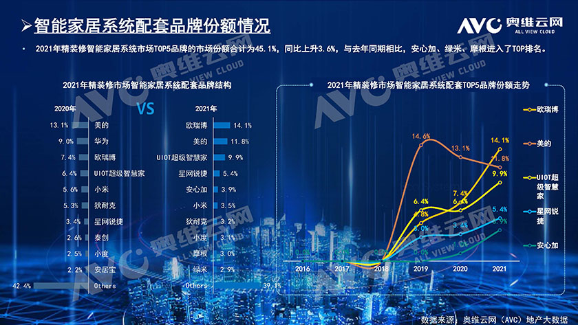 智能家居年报：2021年中国房地产精装修市场总结-17页_页面_03.jpg