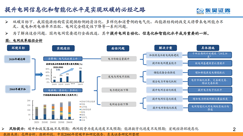 通信行业数字经济之智能电网深度报告：配电网投资加速，智能化风起云涌-20220207-东吴证券-41页_01.png