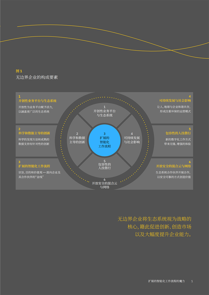 无边界企业：扩展的智能化工作流程的魔力_02.png