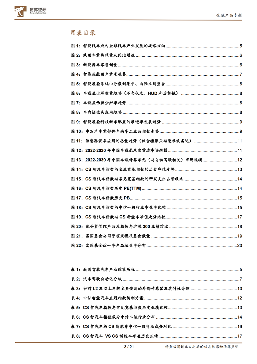 德邦金融产品系列研究之二：智能制造序幕已起，布局智能车赛道，关注富国智能汽车ETF-20211231-德邦证券-21页_02.png