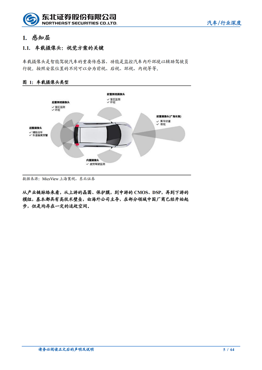 汽车行业深度报告：智能驾驶行业报告之产业链梳理-20220312-东北证券-64页_04.png