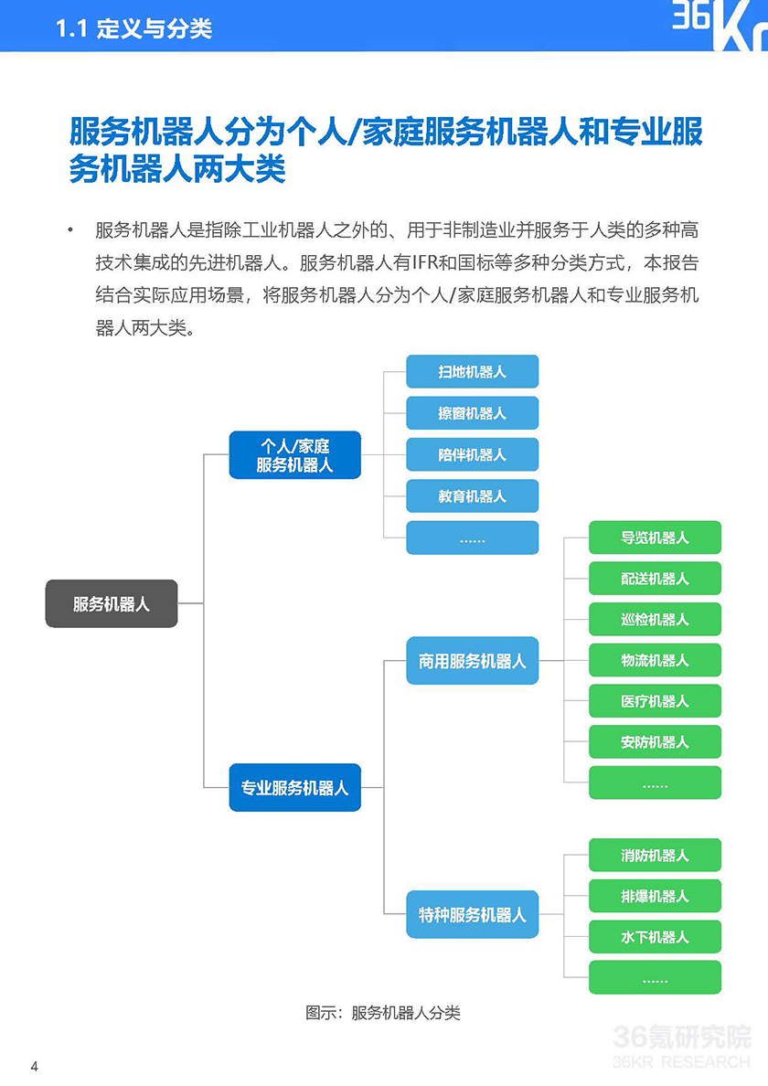 2022年中国服务机器人行业研究报告-2022.11-35页_页面_05.jpg