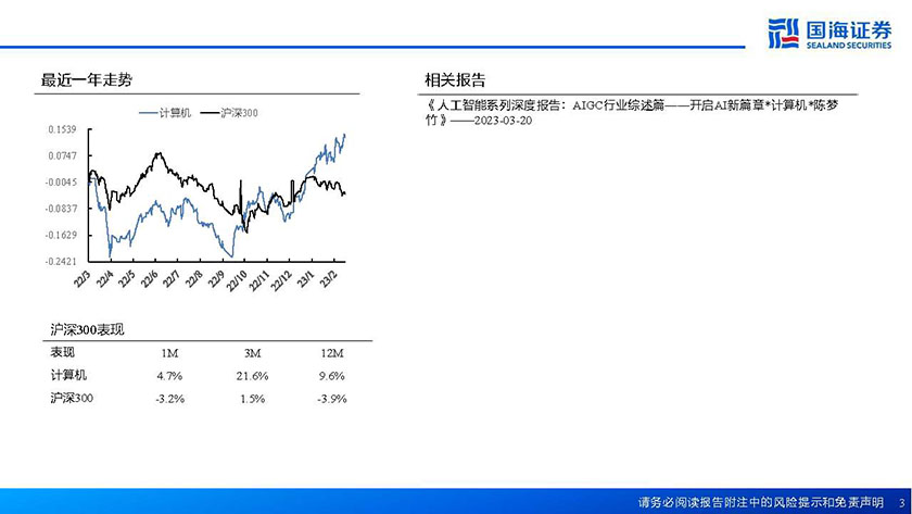 人工智能系列深度报告：计算机视觉行业框架202303_页面_03.jpg