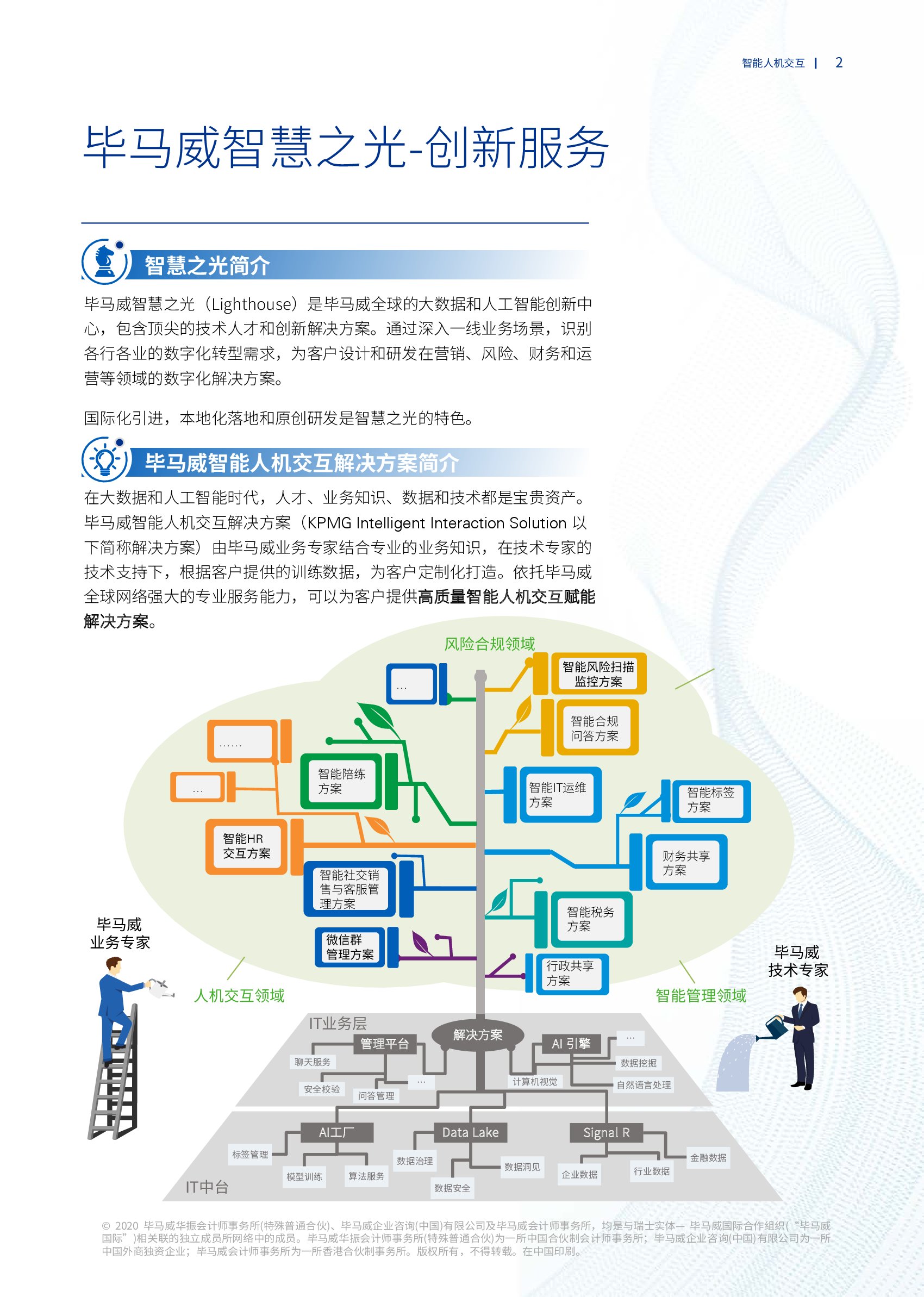 kpmg-intelligent-interaction-solution_00003.jpg