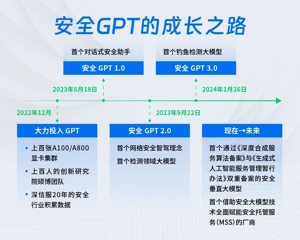 安全GPT