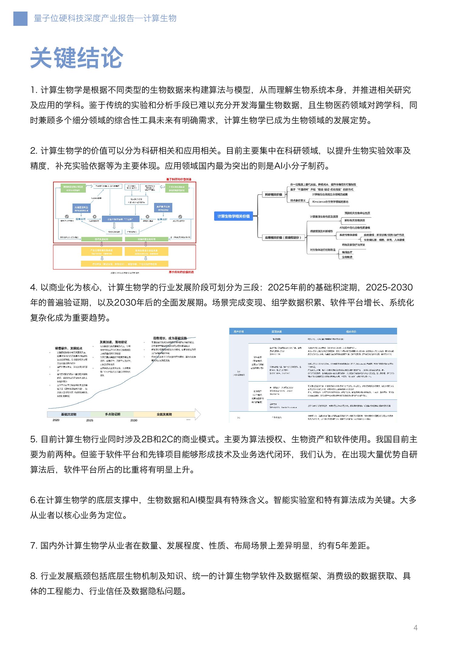 计算生物深度报告【量子位智库】_00004.jpg