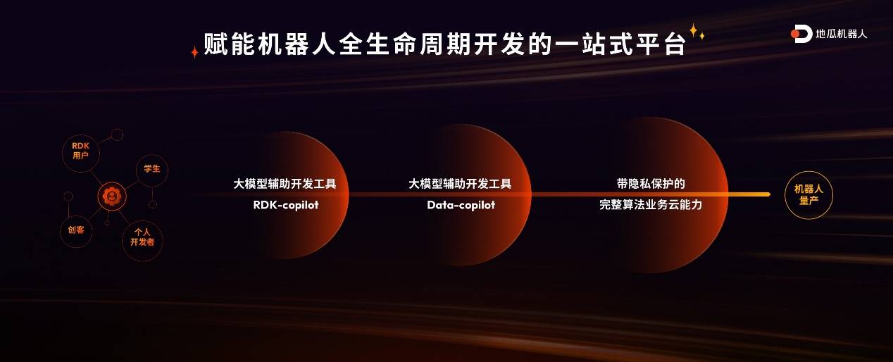 图片包含 图形用户界面

描述已自动生成