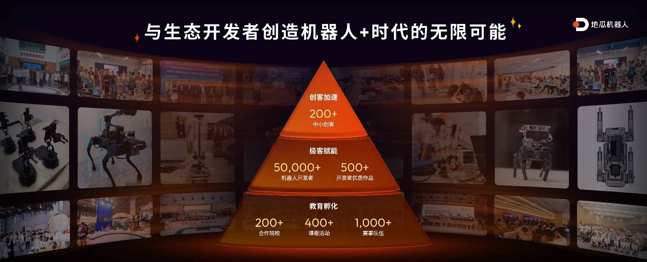 图表

低可信度描述已自动生成